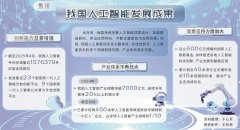 骼产物已正在数百家病院试点使用 