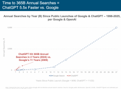 更是为云办事注入 