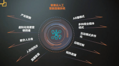 <b>发和优化AI数字人产物和办事</b> 